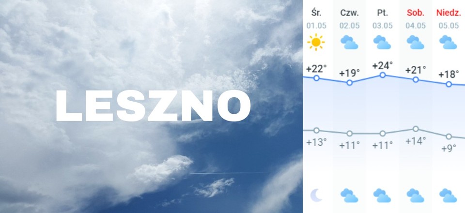 Pogoda na majówkę w Wielkopolsce. Oto prognozy dla Konina, Leszna, Gniezna i innych miejscowości. Będzie słonecznie czy deszczowo? Sprawdź!