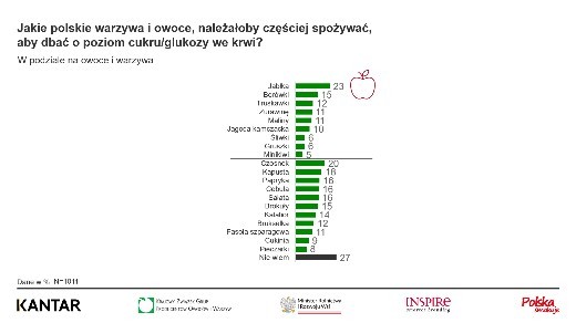 KZGPOiW, KANTAR Polska