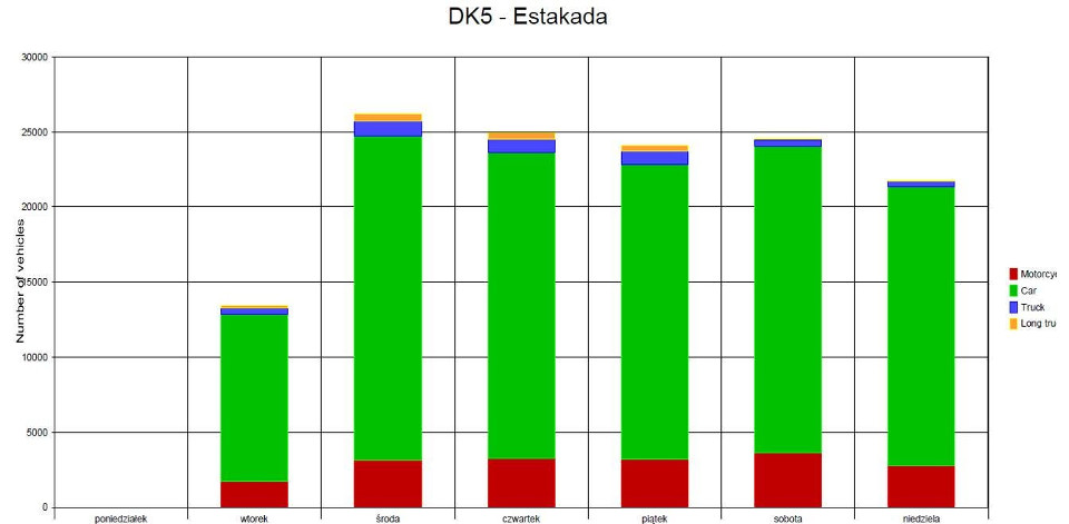 Pomiar natężenia ruchu zlecony przez Miasto Jelenia Góra