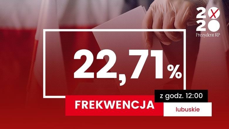 Wybory prezydenckie 2020 - frekwencja w Lubuskiem