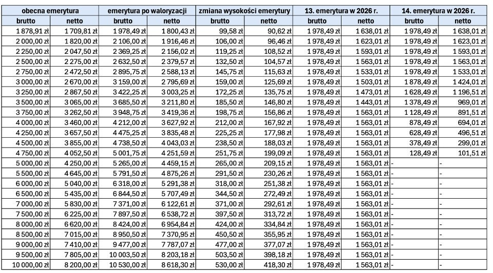 Wyliczenia Łukasza Kozłowskiego, głównego ekonomisty Federacji Przedsiębiorców Polskich.