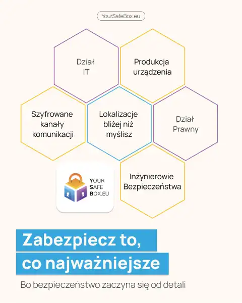 YourSafeBox.eu, Bielsko-Biała