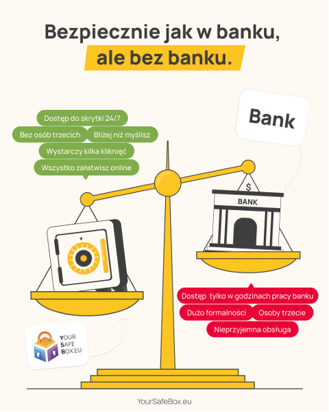 YourSafeBox.eu, Poznań