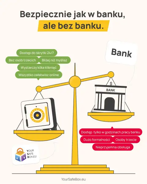 YourSafeBox, Stargard