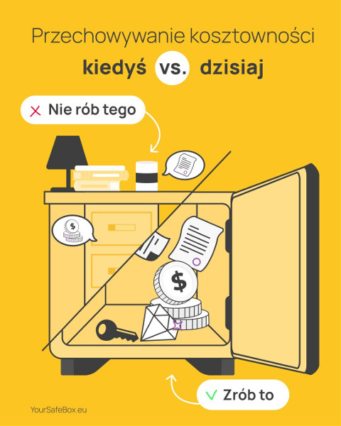 YourSafeBox.eu, Zamość